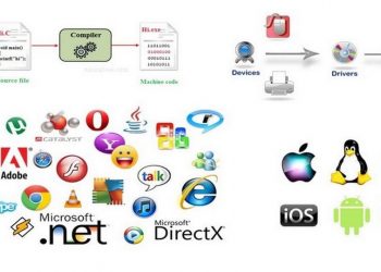Sơ lược về hệ thống phần mềm trong máy tính