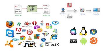 Sơ lược về hệ thống phần mềm trong máy tính