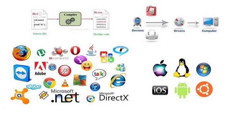Sơ lược về hệ thống phần mềm trong máy tính