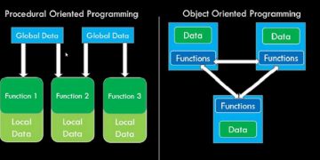 So sánh OOP và POP
