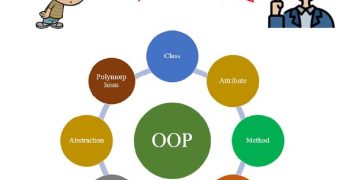 Tính Trừu Tượng (Abstraction)