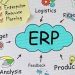 Phần mềm ERP là một giải pháp quản lý tổng thể